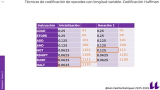 Comprehensive Overview of Instruction Set Architecture and Opcode ...