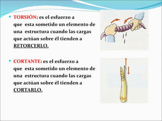 TORSIÓN : es el esfuerzo a  que  esta sometido un elemento de  una  estructura cuando las cargas  que actúan sobre él tienden a  RETORCERLO. CORTANTE : es el esfuerzo a  que  esta sometido un elemento de  una  estructura cuando las cargas  que actúan sobre él tienden a  CORTARLO. 