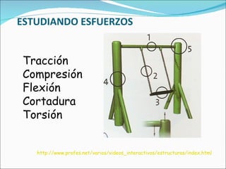 ESTUDIANDO ESFUERZOS http://www.profes.net/varios/videos_interactivos/estructuras/index.html   Tracción Compresión Flexión Cortadura Torsión    
