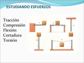 ESTUDIANDO ESFUERZOS Tracción Compresión Flexión Cortadura Torsión 