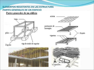 ELEMENTOS RESISTENTES EN LAS ESTRUCTURA PARTES GENERALES DE UN EDIFICIO 