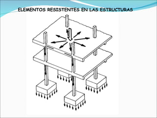 ELEMENTOS RESISTENTES EN LAS ESTRUCTURAS 