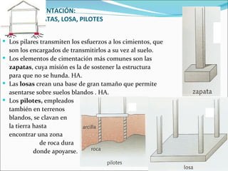 CIMENTACIÓN:  ZAPATAS, LOSA, PILOTES Los pilares transmiten los esfuerzos a los cimientos, que  son los encargados de transmitirlos a su vez al suelo.  Los elementos de cimentación más comunes son las  zapatas , cuya misión es la de sostener la estructura  para que no se hunda. HA. Las  losas  crean una base de gran tamaño que permite  asentarse sobre suelos blandos . HA. Los  pilotes,  empleados  también en terrenos  blandos, se clavan en la tierra hasta  encontrar una zona    de roca dura    donde apoyarse. 