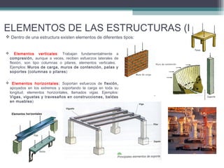 ELEMENTOS DE LAS ESTRUCTURAS (II) 
 Dentro de una estructura existen elementos de diferentes tipos: 
 Elementos verticales: Trabajan fundamentalmente a 
compresión, aunque a veces, reciben esfuerzos laterales de 
flexión, son tipo columnas o pilares, elementos verticales. 
Ejemplos: Muros de carga, muros de contención, patas y 
soportes (columnas o pilares) 
 Elementos horizontales: Soportan esfuerzos de flexión, 
apoyados en los extremos y soportando la carga en toda su 
longitud, elementos horizontales, llamados vigas. Ejemplos: 
Vigas, viguetas y travesaños en construcciones, baldas 
en muebles) 
 