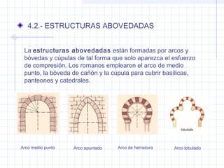 4.2.- ESTRUCTURAS ABOVEDADAS
La estructuras abovedadas están formadas por arcos y
bóvedas y cúpulas de tal forma que solo aparezca el esfuerzo
de compresión. Los romanos emplearon el arco de medio
punto, la bóveda de cañón y la cúpula para cubrir basílicas,
panteones y catedrales.
Arco medio punto Arco apuntado Arco de herradura Arco lobulado
 