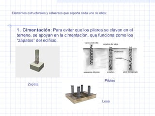 Elementos estructurales y esfuerzos que soporta cada uno de ellos:
1. Cimentación: Para evitar que los pilares se claven en el
terreno, se apoyan en la cimentación, que funciona como los
“zapatos” del edificio.
Zapata
Losa
Pilotes
 