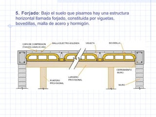 5. Forjado: Bajo el suelo que pisamos hay una estructura
horizontal llamada forjado, constituida por viguetas,
bovedillas, malla de acero y hormigón.
 