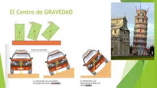 El Centro de GRAVEDAD