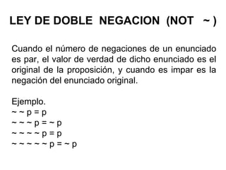 LEY DE DOBLE  NEGACION  (NOT  ~ ) Cuando el número de negaciones de un enunciado es par, el valor de verdad de dicho enunciado es el original de la proposición, y cuando es impar es la negación del enunciado original. Ejemplo. ~ ~ p = p ~ ~ ~ p = ~ p ~ ~ ~ ~ p = p ~ ~ ~ ~ ~ p = ~ p 