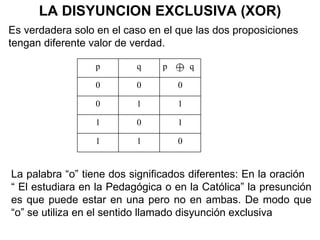 Es verdadera solo en el caso en el que las dos proposiciones tengan diferente valor de verdad. LA DISYUNCION EXCLUSIVA (XOR) La palabra “o” tiene dos significados diferentes: En la oración  “ El estudiara en la Pedagógica o en la Católica” la presunción es que puede estar en una pero no en ambas. De modo que “o” se utiliza en el sentido llamado disyunción exclusiva  p q p  q 0 0 0 0 1 1 1 0 1 1 1 0 