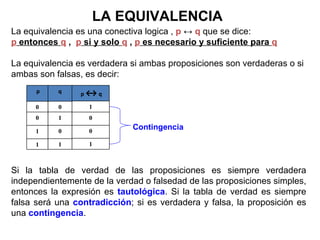 LA EQUIVALENCIA La equivalencia es una conectiva logica ,  p  ↔  q  que se dice: p  entonces  q   ,  p  si y solo  q   ,   p  es necesario y suficiente para  q La equivalencia es verdadera si ambas proposiciones son verdaderas o si ambas son falsas, es decir: Si la tabla de verdad de las proposiciones es siempre verdadera independientemente de la verdad o falsedad de las proposiciones simples, entonces la expresión es  tautológica . Si la tabla de verdad es siempre falsa será una  contradicción ; si es verdadera y falsa, la proposición es una  contingencia .  Contingencia q  0 1 0 1 p 0 0 1 1 p  ↔  q 1 0 0 1 
