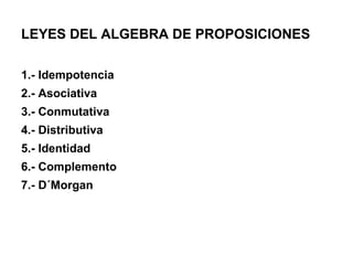 LEYES DEL ALGEBRA DE PROPOSICIONES 1.- Idempotencia 2.- Asociativa 3.- Conmutativa 4.- Distributiva 5.- Identidad 6.- Complemento 7.- D´Morgan 