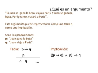“ Si Juan se  gana la beca, viaja a Par í s. Y Juan se gan ó  la  beca. Por lo tanto, viajar á  a Par í s ” . Este argumento puede representarse como una tabla o como una implicaci ó n. Sean  las proposiciones:  p:  “ Juan gana la beca ” q:  “ Juan viaja a Par í s ” . ¿Qué es un argumento? Implicación: [(p    q)     p]    q Tabla:   p    q   p    q   
