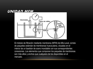 UNIDAD MFM




  El módulo de filtración mediante membrana (MFM) de Alfa Laval, consta
  de paquetes estándar de membranas hueca-plana, situadas en el
  interior de un bastidor de acero inoxidable con sus correspondientes
  conexiones. Los elementos que componen los paquetes de membranas
  son más altos y anchos que cualquiera de los disponibles en el
  mercado.
 