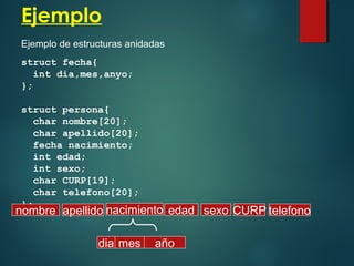 Ejemplo
Ejemplo de estructuras anidadas
struct fecha{
int dia,mes,anyo;
};
struct persona{
char nombre[20];
char apellido[20];
fecha nacimiento;
int edad;
int sexo;
char CURP[19];
char telefono[20];
};
nombre apellido nacimiento edad sexo CURP telefono
dia mes año
 