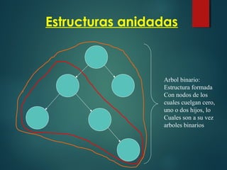 Estructuras anidadas
Arbol binario:
Estructura formada
Con nodos de los
cuales cuelgan cero,
uno o dos hijos, lo
Cuales son a su vez
arboles binarios
 