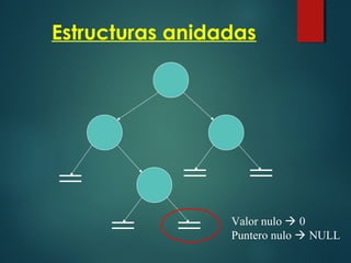 Estructuras anidadas
Valor nulo  0
Puntero nulo  NULL
 