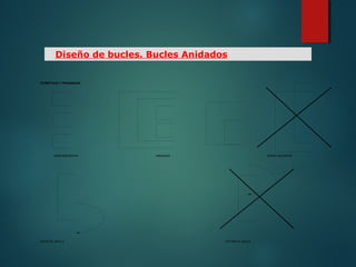 Diseño de bucles. Bucles Anidados
INDEPENDIENTES ANIDADAS
PERMITIDAS Y PROHIBIDAS
NIDOS CRUZADOS
SALIR DEL BUCLE ENTRAR AL BUCLE
 