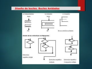 Diseño de bucles. Bucles Anidados
 