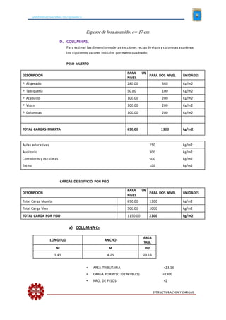 UNIVERSIDAD NACIONAL DE CAJAMARCA
ESTRUCTURACION Y CARGAS
Espesor de losa asumido: e= 17 cm
D. COLUMNAS.
Para estimar lasdimensionesdelas secciones rectasdevigas y columnasasumimos
los siguientes valores iníciales por metro cuadrado:
PESO MUERTO
DESCRIPCION
PARA UN
NIVEL
PARA DOS NIVEL UNIDADES
P. Aligerado 280.00 560 Kg/m2
P. Tabiquería 50.00 100 Kg/m2
P. Acabado 100.00 200 Kg/m2
P. Vigas 100.00 200 Kg/m2
P. Columnas 100.00 200 Kg/m2
TOTAL CARGAS MUERTA 650.00 1300 kg/m2
Aulas educativas 250 kg/m2
Auditorio 300 kg/m2
Corredores y escaleras 500 kg/m2
Techo 100 kg/m2
CARGAS DE SERVICIO POR PISO
DESCRIPCION
PARA UN
NIVEL
PARA DOS NIVEL UNIDADES
Total Carga Muerta 650.00 1300 kg/m2
Total Carga Viva 500.00 1000 kg/m2
TOTAL CARGA POR PISO 1150.00 2300 kg/m2
a) COLUMNA C1
LONGITUD ANCHO
AREA
TRIB.
M M m2
5.45 4.25 23.16
- AREA TRIBUTARIA =23.16
- CARGA POR PISO (02 NIVELES) =2300
- NRO. DE PISOS =2
 