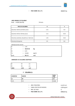 UNIVERSIDAD NACIONAL DE CAJAMARCA
ESTRUCTURACION Y CARGAS
- PESO SOBRE COL. ( P ) =36167.5 Kg
AREA MINIMA DE COLUMNA
b x h = K X P / (n x f´c) Fórmula
TIPO DE COLUMNA K n
Columna interior primeros pisos 1.11 0.3
Columna interior últimos pisos 1.11 0.25
Columnas extremas de pórticos interiores 1.25 0.25
Columna de esquina 1.5 0.2
Reemplazando valores:
K = 1.25
P = 36167.50 Kg
N = 0.25
f´c = 210.00 kg/m2
b x h = 861.13 cm2
DIMENSION DE COLUMNA ADOPTADA
B 25 cm
H 50 cm
AREA 1250 cm2
c) COLUMNA C3
LONGITUD ANCHO
AREA
TRIB.
m M m2
4.25 3.5 14.88
- AREA TRIBUTARIA =14.875 m2
- CARGA POR PISO (02 NIVELES) =2300 kg/m2
- NRO. DE PISOS =2
- PESO SOBRE COL. ( P ) =29512.5 Kg
 