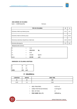 UNIVERSIDAD NACIONAL DE CAJAMARCA
ESTRUCTURACION Y CARGAS
AREA MINIMA DE COLUMNA
b x h = K X P / (n x f´c) Fórmula
TIPO DE COLUMNA K n
Columna interior primeros pisos 1.11 0.3
Columna interior últimos pisos 1.11 0.25
Columnas extremas de pórticos interiores 1.25 0.25
Columna de esquina 1.5 0.2
Reemplazando valores:
K = 1.11
P = 29512.50 Kg
n = 0.25
f´c = 210.00 kg/m2
b x h = 623.98 cm2
DIMENSION DE COLUMNA ADOPTADA
b 25 cm
h 25 cm
AREA 625 cm2
d) COLUMNA C4
LONGITUD ANCHO AREA TRIB.
m m m2
4.25 1.1 4.68
- AREA TRIBUTARIA =4.675 m2
- CARGA POR PISO (02 NIVELES) =1150 kg/m2
- NRO. DE PISOS =2
- PESO SOBRE COL. ( P ) =5376.25 Kg
 