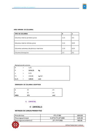 UNIVERSIDAD NACIONAL DE CAJAMARCA
ESTRUCTURACION Y CARGAS
AREA MINIMA DE COLUMNA
TIPO DE COLUMNA K n
Columna interior primeros pisos 1.11 0.3
Columna interior últimos pisos 1.11 0.25
Columnas extremas de pórticos interiores 1.25 0.25
Columna de esquina 1.5 0.2
Reemplazando valores:
K = 1.25
P = 5376.25 Kg
n = 0.25
f´c = 210.00 kg/m2
b x h = 128.01 cm2
DIMENSION DE COLUMNA ADOPTADA
b 15 cm
h 25 cm
AREA 375 cm2
E. ZAPATAS.
a) ZAPATAS: Z1
METRADO DE CARGASPRIMER PISO
Pesode losa 4*5.2*280 5824.00
Pesovigaprincipal 0.25*0.5*5.45*2400 1635.00
Pesovigasecundariav1 .25*.4*4*2400 960.00
 