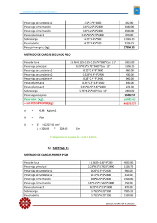 UNIVERSIDAD NACIONAL DE CAJAMARCA
ESTRUCTURACION Y CARGAS
Pesovigasecundariav2 .15*.3*4*2400 432.00
Pesovigacimentación 0.8*0.25*3*2400 1440.00
Pesovigacimentación 0.8*0.25*4*2400 1920.00
Pesocolumnac1 0.25*0.5*2.9*2400 870.00
Sobrecarga 4.25*5.45*500 11581.25
Pesoladrillo 4.25*5.45*100 2316.25
Pesoprimerpiso(kg). 27394.50
METRADO DE CARGASSEGUNDOPISO
Pesode losa (5.76-0.125-0.25-0.35)*4*280*Cos 11° 5931.00
Pesovigaprincipal 0.25*0.5*5.76*2400*Cos 11° 1696.25
Pesovigasecundariav1 0.25*0.4*4*2400 960.00
Pesovigasecundariav2 0.125*0.4*4*2400 480.00
Pesovigasecundariav4 0.25*0.4*4*2400 960.00
Pesocolumnac1 0.25*0.5*2.8*2400 840.00
Pesocolumnac2 0.15*0.25*2.47*2400 222.30
Sobrecarga 5.76*4.25*100*Cos 11° 2403.02
Pesosegundopiso 13492.57
Peso total (kg). 40887.07
+ 10% PESO PROPIO(Kg) 44975.777
σ = 0.86 Kg/cm2
A = P/σ
A = L2
=52227.42 cm2
L = 228.69 * 228.69 Cm
Trabajamos con zapatas de : 2.30 x 2.30 m.
b) ZAPATAS: Z2
METRADO DE CARGASPRIMER PISO
Pesode losa (1.5625+1.8)*4*280 4035.00
Pesovigaprincipal 0.25*0.5*3.7625*2400 1128.75
Pesovigasecundariav1 0.25*0.4*4*2400 960.00
Pesovigasecundariav2 0.15*0.3*4*2400 432.00
Pesovigacimentación 0.8*0.25*4*2400 1920.00
Pesovigacimentación 0.8*0.25*1.5625*2400 750.00
Pesocolumnac2 0.25*0.5*2.9*2400 870.00
Sobrecarga 3.7625*4.25*500 7995.31
Pesoladrillo 3.7625*4.25*100 1599.06
 