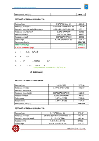 UNIVERSIDAD NACIONAL DE CAJAMARCA
ESTRUCTURACION Y CARGAS
Pesoprimerpiso(kg). 19690.13
METRADO DE CARGASSEGUNDOPISO
Pesode losa 3.52*4*280*Cos 11° 4224.00
Pesovigaprincipal c1 0.25*0.5*4.27*2400*Cos 11° 1281.00
Pesovigasecundariav1+R4(escalera) 0.25*0.40*4*2400+8815.11 9775.11
Pesovigasecundariav4 0.25*0.40*4*2400 960.00
Pesocolumnac2 0.25*0.5*2.8*2400 840.00
Pesocolumnac4 0.15*0.25*2.47*2400 222.30
Sobrecarga 4.27*4.25*100*Cos 11° 1814.75
Pesosegundopiso 19117.16
PESO TOTAL (Kg). 38807.29
+ 10% PESO PROPIO(Kg) 42688.02
σ = 0.86 Kg/cm2
A = P/σ
A = L2
= 49637.23 Cm2
L = 222.79 * 222.79 Cm
Trabajamos con zapatas de: 2.25*2.25 m.
c) ZAPATAS: Z3
METRADO DE CARGASPRIMER PISO
Pesode losa 3.125*4*280 3750.00
Pesovigaprincipal 3.375*0.25*0.5*2400 1012.50
Pesovigasecundaria
Pesovigacimentación 0.80*0.25*3.375*2400 1620.00
Pesocolumnac3 0.25*0.25*2.9*2400 435.00
Sobrecarga 3.375*4.25*500 7171.88
Pesoladrillo 3.375*4.25*100 1434.38
Pesoprimerpiso(kg). 15423.75
METRADO DE CARGASSEGUNDOPISO
Pesode losa 3.19*4*280*Cos 11° 3757.67
Pesovigaprincipal (3.19+0.25)*0.25*0.5*2400*Cos 11° 1013.04
Pesovigasecundariava3 0.25*0.45*4*2400 1080.00
Pesocolumna 0.25*0.25*3.8*2400 570.00
Sobrecarga 3.44*4.25*100*Cos 11° 1435.14
 