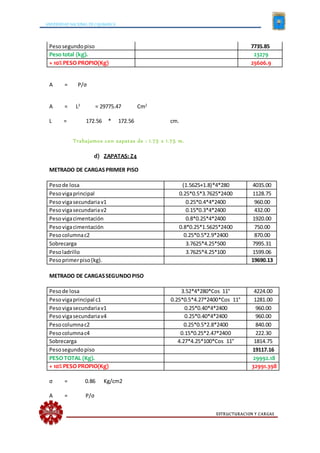 UNIVERSIDAD NACIONAL DE CAJAMARCA
ESTRUCTURACION Y CARGAS
Pesosegundopiso 7735.85
Peso total (kg). 23279
+ 10% PESO PROPIO(Kg) 25606.9
A = P/σ
A = L2
= 29775.47 Cm2
L = 172.56 * 172.56 cm.
Trabajamos con zapatas de : 1.75 x 1.75 m.
d) ZAPATAS: Z4
METRADO DE CARGASPRIMER PISO
Pesode losa (1.5625+1.8)*4*280 4035.00
Pesovigaprincipal 0.25*0.5*3.7625*2400 1128.75
Pesovigasecundariav1 0.25*0.4*4*2400 960.00
Pesovigasecundariav2 0.15*0.3*4*2400 432.00
Pesovigacimentación 0.8*0.25*4*2400 1920.00
Pesovigacimentación 0.8*0.25*1.5625*2400 750.00
Pesocolumnac2 0.25*0.5*2.9*2400 870.00
Sobrecarga 3.7625*4.25*500 7995.31
Pesoladrillo 3.7625*4.25*100 1599.06
Pesoprimerpiso(kg). 19690.13
METRADO DE CARGASSEGUNDOPISO
Pesode losa 3.52*4*280*Cos 11° 4224.00
Pesovigaprincipal c1 0.25*0.5*4.27*2400*Cos 11° 1281.00
Pesovigasecundariav1 0.25*0.40*4*2400 960.00
Pesovigasecundariav4 0.25*0.40*4*2400 960.00
Pesocolumnac2 0.25*0.5*2.8*2400 840.00
Pesocolumnac4 0.15*0.25*2.47*2400 222.30
Sobrecarga 4.27*4.25*100*Cos 11° 1814.75
Pesosegundopiso 19117.16
PESO TOTAL (Kg). 29992.18
+ 10% PESO PROPIO(Kg) 32991.398
σ = 0.86 Kg/cm2
A = P/σ
 