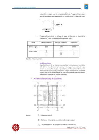 UNIVERSIDAD NACIONAL DE CAJAMARCA
ESTRUCTURACION Y CARGAS
secundarias según sea el armado de la losa. Para predimensionar
la viga tendremos quedeterminar su ancho (base) y si alto (peralte).
PERALTE
ANCHO
- Para predimensionar la altura de viga tendremos en cuenta la
sobrecarga y nos basamos en la siguiente tabla
Usos Departamentos Garajes y tiendas Depósitos
Sobrecargas 250 500 1000
Altura total
11
l
10
l
8
l
Donde: l es la luzlibre.
- Nota importante:
El ancho tributario de las vigas perimetrales tanto principales como secundarias
deberá tener otras dimensiones respecto al ancho ya que la parte tributaria que
reciben es menor. Por motivo arquitectónicos es frecuente uniformizar las
dimensiones dela estructura y si lohacemos siempre será del ladode la seguridad
es decir será con las dimensiones de las vigas que soportaran tendránlas mismas
dimensiones que las de los pórticos interiores.
 Predimensionamiento de Columnas
Donde: 1 :C Columna central.
2 :C Columna externa de un pórtico interior principal.
3 :C Columna externa de un pórtico interior secundario.
 