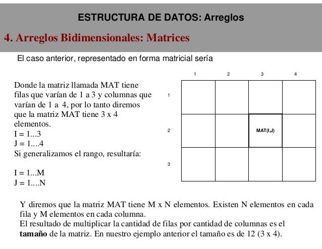 Estructuras De Datos Arreglos