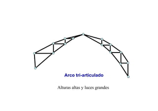 Alturas altas y luces grandes
Arco tri-articulado
 