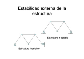 Estabilidad externa de la
estructura
Estructura inestable
Estructura inestable
 