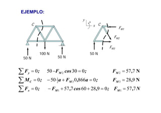 100 N
50 N50 N
N,F;,cos,F;F
,F;a,Fa;M
,F;cosF;F
MMx
MMC
MMy
7570928607570
92808660500
757030500
11
332
1
22
==++−=
==+−=
==−=
∑
∑
∑
N
N
C x
y
+
50 N
FM1
FM2
FM3
C
EJEMPLO:
 