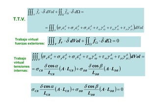 ( )dVol
dfdVolf
V
yzyzxzxzxyxyzzyyxx
V
V
∫∫∫
∫∫∫ ∫∫
+++++=
=Ω⋅+⋅
Ω
Ω
δδδδδδ
γτγτγτεσεσεσ
δδ
rrrr
0=Ω⋅+⋅∫∫∫ ∫∫Ω
Ω dfdVolf
V
V δδ
rrrr
( )
( ) ( )DB
DB
DBCB
CB
CB
V
yzyzxzxzxyxyzzyyxx
LA
L
LA
L
dVol
⋅+⋅=
=+++++∫∫∫
βδ
σ
αδ
σ
γτγτγτεσεσεσ δδδδδδ
coscos
( ) ( ) 0=⋅+⋅ DB
DB
DBCB
CB
CB LA
L
LA
L
βδ
σ
αδ
σ
coscos
T.T.V.
Trabajo virtual
fuerzas exteriores:
Trabajo
virtual
tensiones
internas:
 
