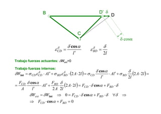 B D’
C
δ
D
δ cosα
ll
BDCD
2
δ
ε
αδ
ε δδ
=
′
=
cos
( ) ( )
( ) δαδ
δαδ
δ
σ
αδ
σεσεσδ δδ
⋅+⋅=⋅+′⋅
′
=
=⋅+′⋅
′
=⋅⋅+′⋅=
BDCD
BDCD
BDCDBDBDCDCD
FFlA
lA
F
lA
lA
F
lA
l
lA
l
lAlAW
cos
cos
cos
int
22
22
22
2
22
Trabajo fuerzas actuantes: δWext=0
Trabajo fuerzas internas:
0
0
=+⋅⇒
⇒∀⋅+⋅=⇒=
BDCD
BDCDext
FF
FFWW
α
δδαδδδ
cos
cosint
 