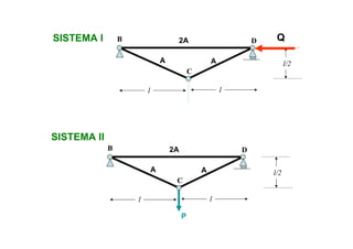 SISTEMA I
SISTEMA II
Q2A
A A
l l
l/2
B
C
D
2A
A A
P
l l
l/2
B
C
D
 