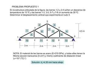 1
2
3
4
5
6
8
7
1
2 3
4
5
6
7
8
9
10 11 12 13
3 m 3 m 3 m 3 m
4,5 m
En la estructura articulada de la figura, las barras 1-2 y 2-4 sufren un descenso de
temperatura de 15 ºC y las barras 1-3, 3-5, 5-7 y 7-8 un aumento de 30 ºC.
Determinar el desplazamiento vertical que experimenta el nudo 4.
NOTA: El material de las barras es acero (E=210 GPa), y todas ellas tienen la
Misma sección transversa (5 cm2) y mismo coeficiente de dilatación lineal
(α=10-5 (ºC)-1)
PROBLEMA PROPUESTO 1
Solución: dv=4,35 mm hacia abajo
 