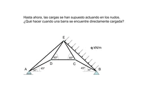 Hasta ahora, las cargas se han supuesto actuando en los nudos.
¿Qué hacer cuando una barra se encuentre directamente cargada?
A
E
D C
B45º
30º
60º 60º
45º
30º
q kN/m
 