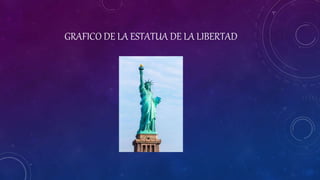 GRAFICO DE LA ESTATUA DE LA LIBERTAD
 