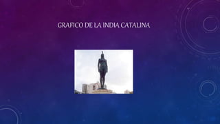 GRAFICO DE LA INDIA CATALINA
 
