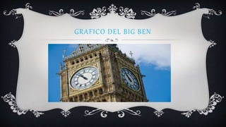 GRAFICO DEL BIG BEN
 
