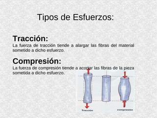 Tipos de Esfuerzos: Tracción:   La fuerza de tracción tiende a alargar las fibras del material sometido a dicho esfuerzo. Compresión:   La fuerza de compresión tiende a acortar las fibras de la pieza sometida a dicho esfuerzo. 