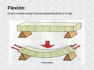 Flexión: Ocurre cuando actúan fuerzas perpendiculares a la viga 