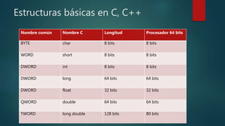 Estructuras básicas para C++ | PPTX