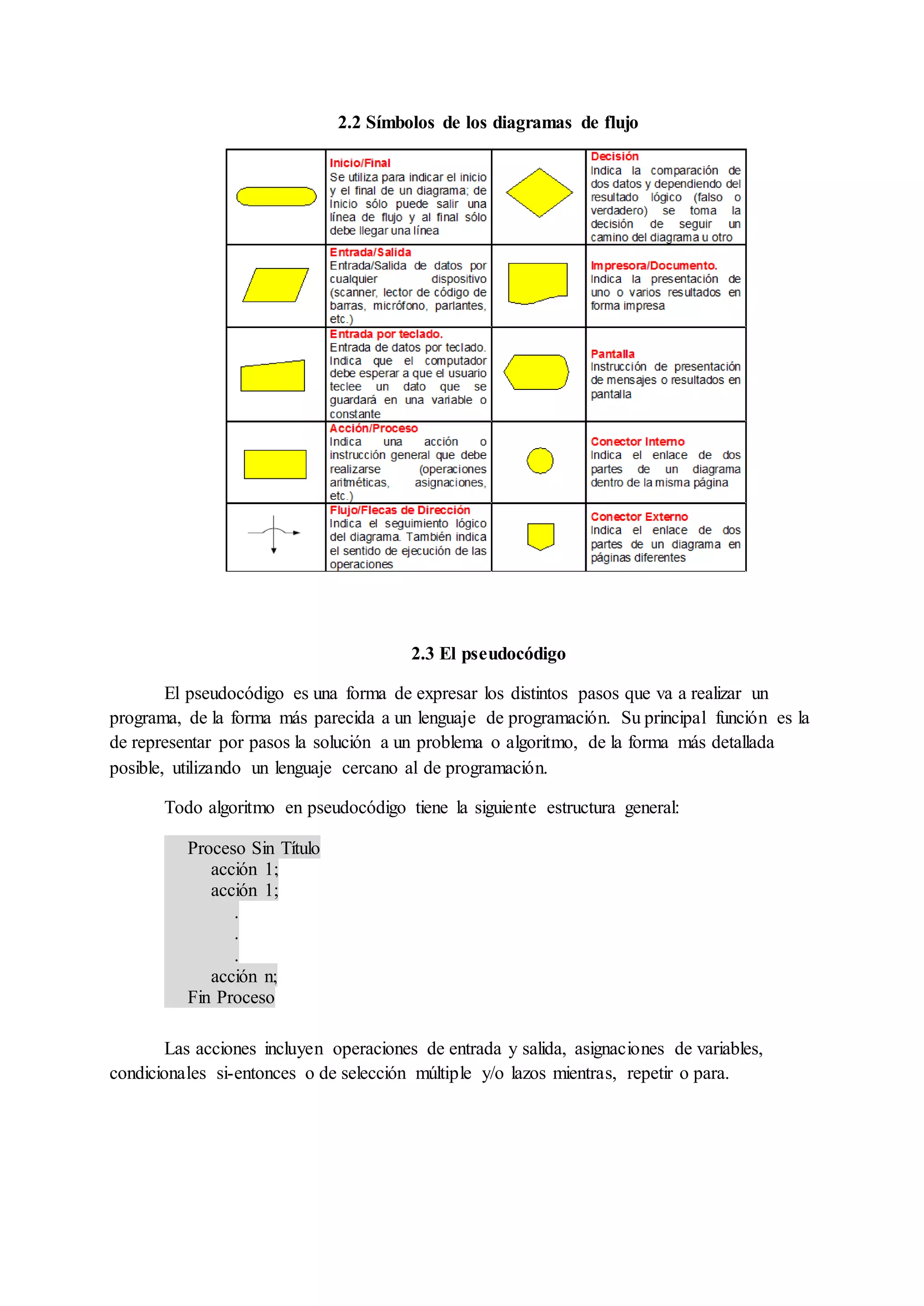 2.2 Símbolos de los diagramas de flujo
2.3 El pseudocódigo
El pseudocódigo es una forma de expresar los distintos pasos que va a realizar un
programa, de la forma más parecida a un lenguaje de programación. Su principal función es la
de representar por pasos la solución a un problema o algoritmo, de la forma más detallada
posible, utilizando un lenguaje cercano al de programación.
Todo algoritmo en pseudocódigo tiene la siguiente estructura general:
Proceso Sin Título
acción 1;
acción 1;
.
.
.
acción n;
Fin Proceso
Las acciones incluyen operaciones de entrada y salida, asignaciones de variables,
condicionales si-entonces o de selección múltiple y/o lazos mientras, repetir o para.
 