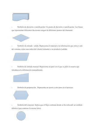 - Símbolo de decisión o ramificación: Un punto de decisión o ramificación. Las líneas
que representan diferentes decisiones surgen de diferentes puntos del diamante.
- Símbolo de entrada / salida: Representa el material o la información que entra o sale
del sistema, como una orden del cliente (entrada) o un producto (salida).
- Símbolo de entrada manual: Representa un paso en el que se pide al usuario que
introduzca la información manualmente.
- Símbolo de preparación: Representa un ajuste a otro paso en el proceso.
- Símbolo del conector: Indica que el flujo continúa donde se ha colocado un símbolo
idéntico (que contiene la misma letra).
 