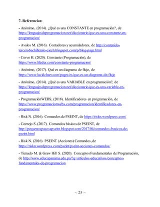 ~ 25 ~
7. Referencias:
- Anónimo, (2014). ¿Qué es una CONSTANTE en programación?, de
https://lenguajesdeprogramacion.net/diccionario/que-es-una-constante-en-
programacion/
- Avalos M. (2016). Contadores y acumuladores, de http://contenido-
tercerobachillerato-ciech.blogspot.com/p/blog-page.html
- Corvo H. (2020). Constante (Programación), de
https://www.lifeder.com/constante-programacion/
- Anónimo, (2017). Qué es un diagrama de flujo, de
https://www.lucidchart.com/pages/es/que-es-un-diagrama-de-flujo
- Anónimo, (2014). ¿Qué es una VARIABLE en programación?, de
https://lenguajesdeprogramacion.net/diccionario/que-es-una-variable-en-
programacion/
- ProgramaciónWEBS, (2018). Identificadores en programación, de
https://www.programacionwebs.com/programacion/identificadores-en-
programacion/
- Risk N. (2016). Comandos de PSEINT, de https://riskn.wordpress.com/
- Cornejo S. (2017). Comandos básicos dePSEINT, de
http://pequenospasosapseint.blogspot.com/2017/04/comandos-basicos-de-
pseint.html
- Risk N. (2016). PSEINT (Acciones) Comandos, de
https://riskn.wordpress.com/pseint/pseint-acciones-comandos/
- Tiznado M. & Graw Hill S. (2020). ConceptosFundamentales de Programación,
de http://www.educapanama.edu.pa/?q=articulos-educativos/conceptos-
fundamentales-de-programacion
 