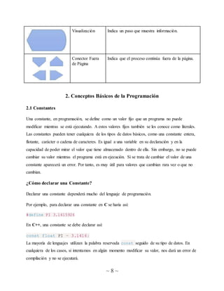 ~ 8 ~
Visualización Indica un paso que muestra información.
Conector Fuera
de Página
Indica que el proceso continúa fuera de la página.
2. Conceptos Básicos de la Programación
2.1 Constantes
Una constante, en programación, se define como un valor fijo que un programa no puede
modificar mientras se está ejecutando. A estos valores fijos también se les conoce como literales.
Las constantes pueden tener cualquiera de los tipos de datos básicos, como una constante entera,
flotante, carácter o cadena de caracteres. Es igual a una variable en su declaración y en la
capacidad de poder mirar el valor que tiene almacenado dentro de ella. Sin embargo, no se puede
cambiar su valor mientras el programa está en ejecución. Si se trata de cambiar el valor de una
constante aparecerá un error. Por tanto, es muy útil para valores que cambian rara vez o que no
cambian.
¿Cómo declarar una Constante?
Declarar una constante dependerá mucho del lenguaje de programación.
Por ejemplo, para declarar una constante en C se haría así:
#define PI 3.1415926
En C++, una constante se debe declarar así:
const float PI = 3.1416;
La mayoría de lenguajes utilizan la palabra reservada const seguido de su tipo de datos. En
cualquiera de los casos, si intentamos en algún momento modificar su valor, nos dará un error de
compilación y no se ejecutará.
 